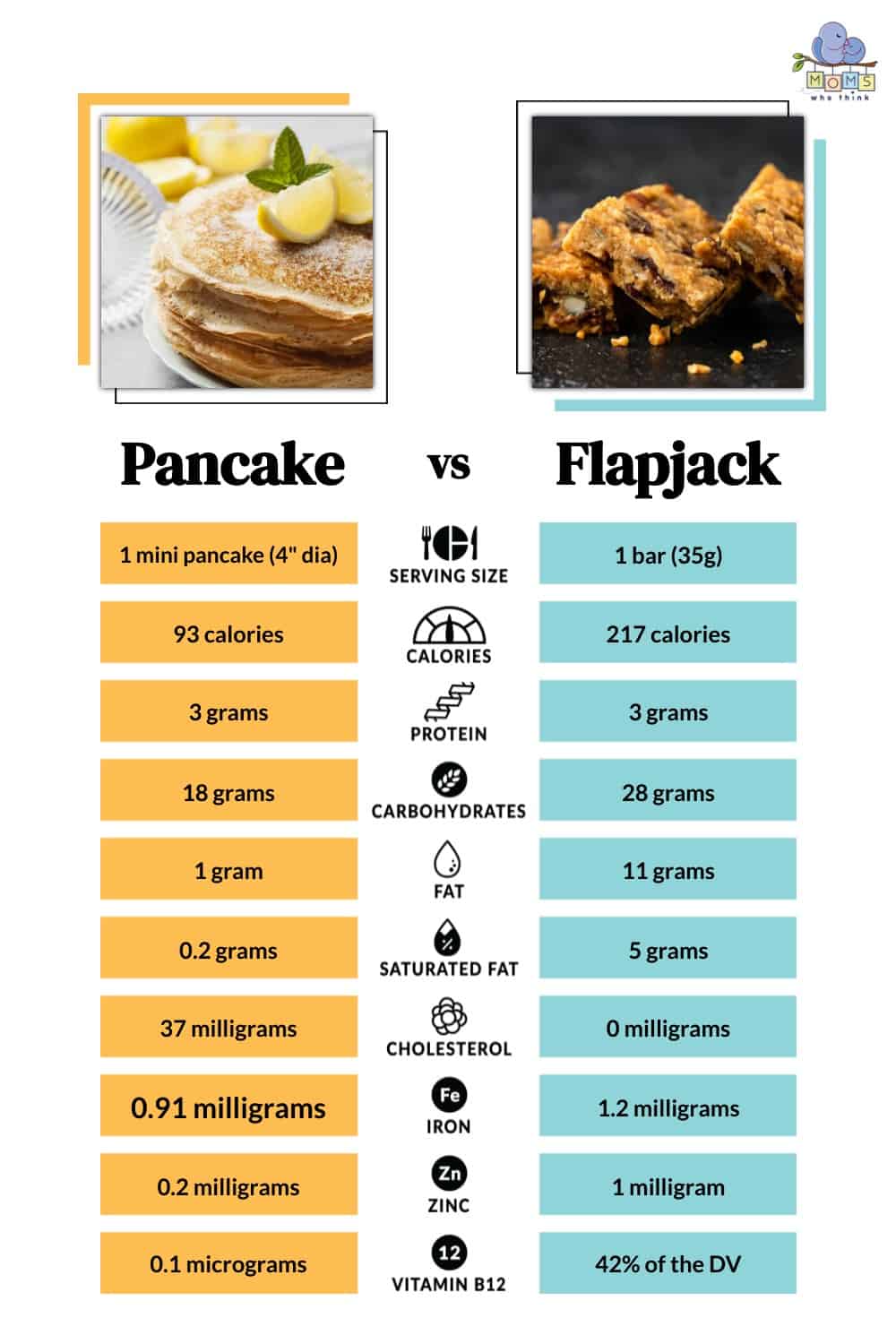 Pancake vs Flapjack: Which is Healthier