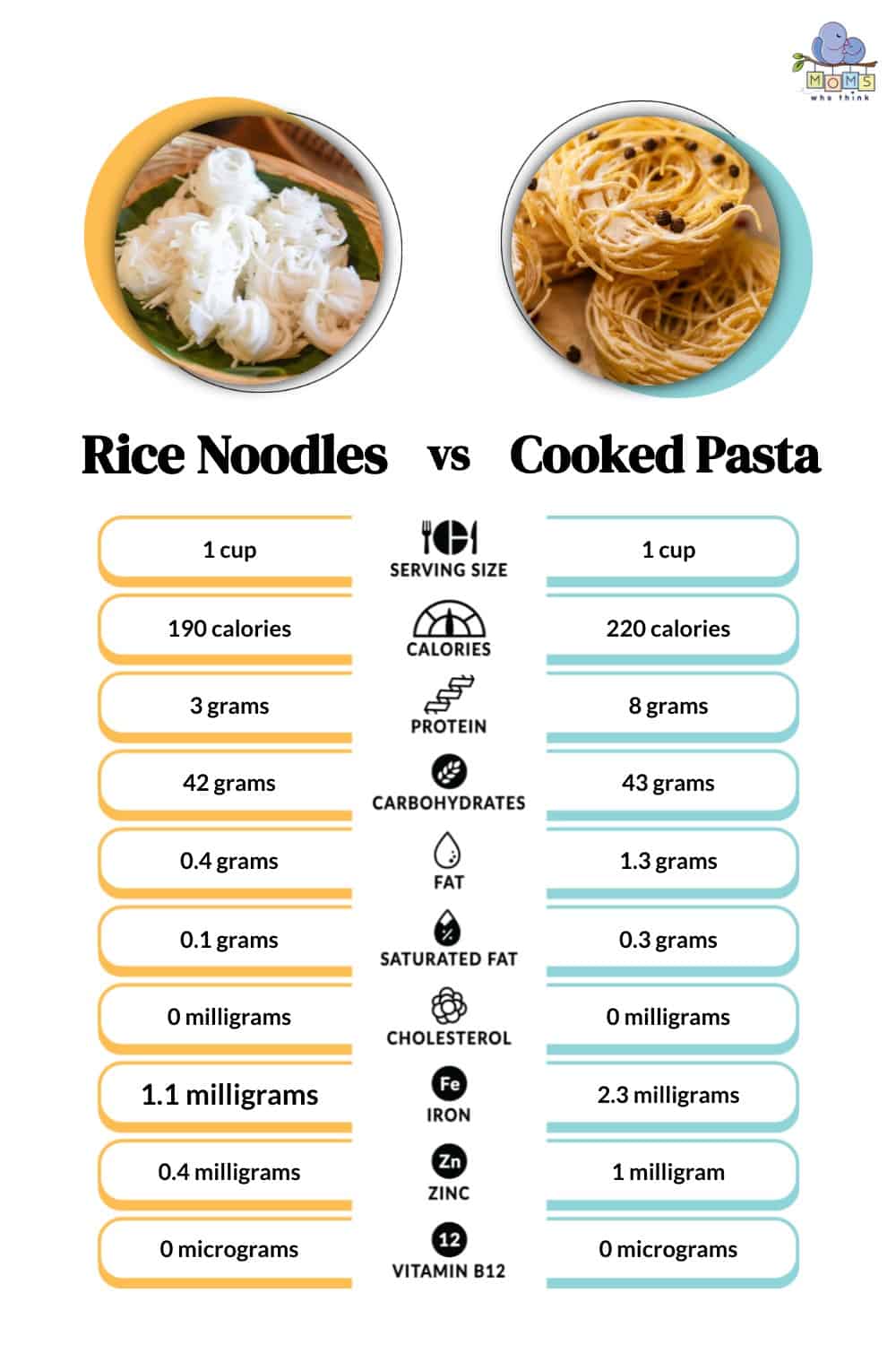 Rice Noodles vs Cooked Pasta Nutrition