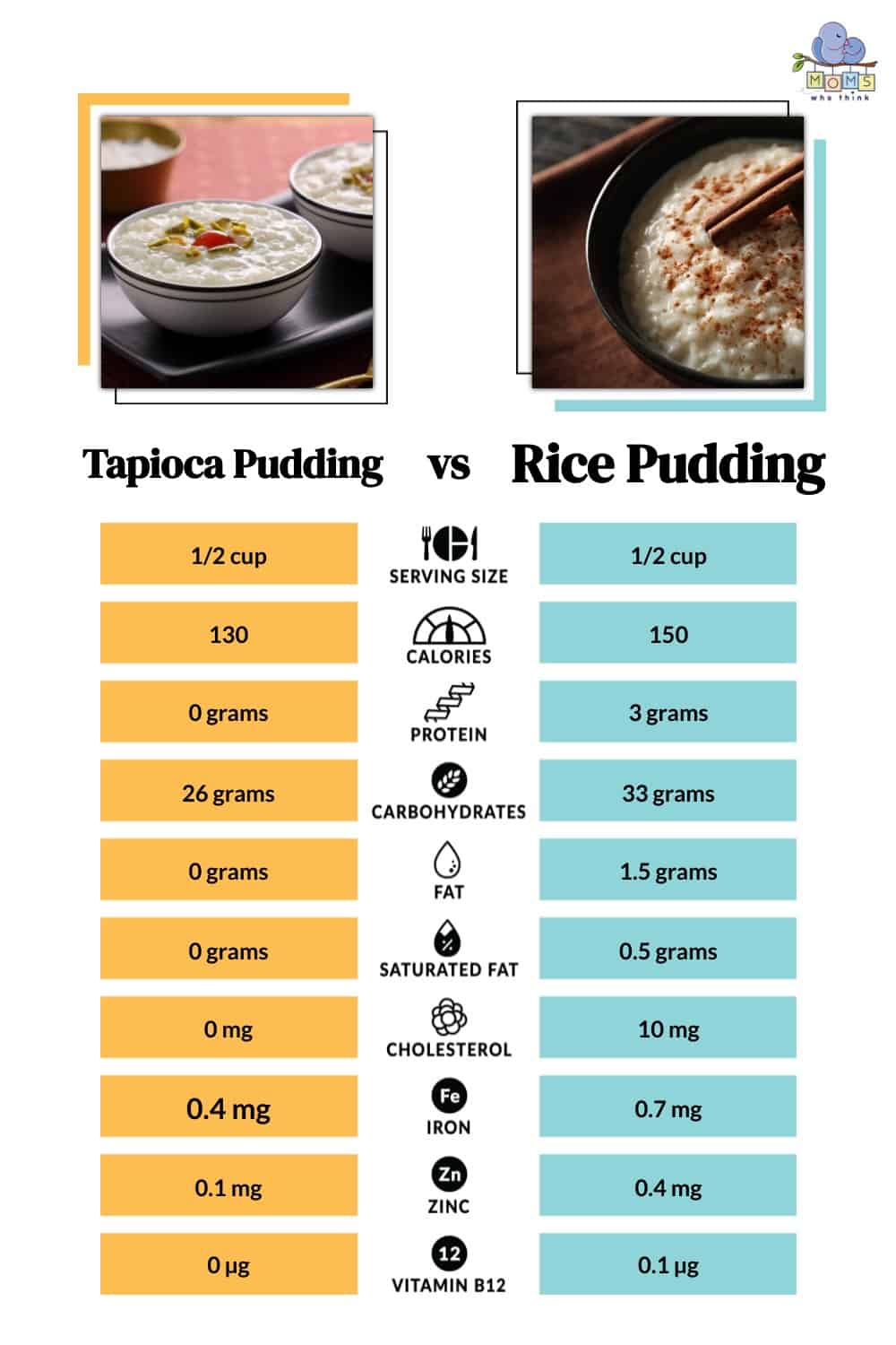 Tapioca Pudding vs Rice Pudding: Which is Healthier