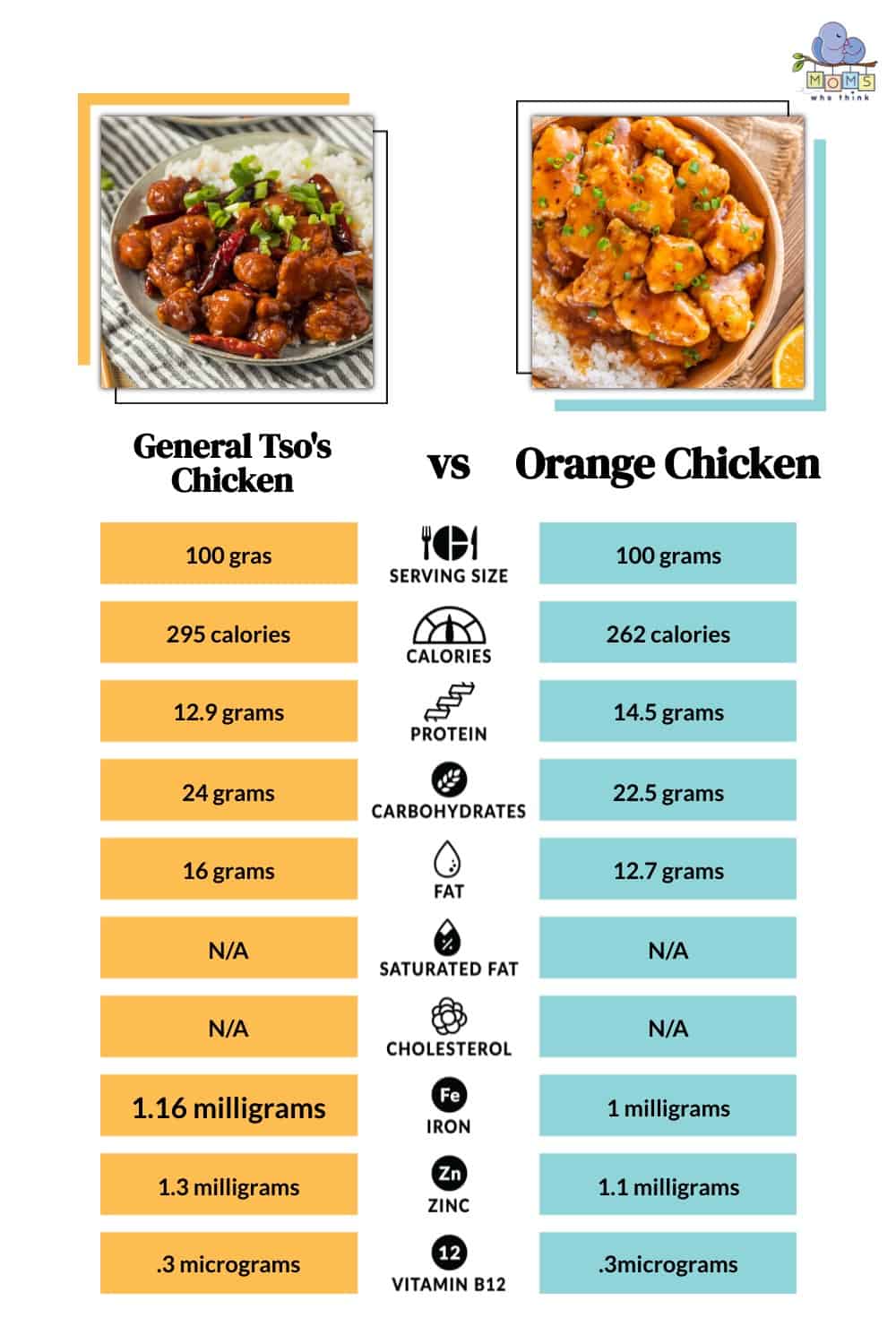 General Tso's Chicken vs Orange Chicken Nutrition Calories Fat Protein