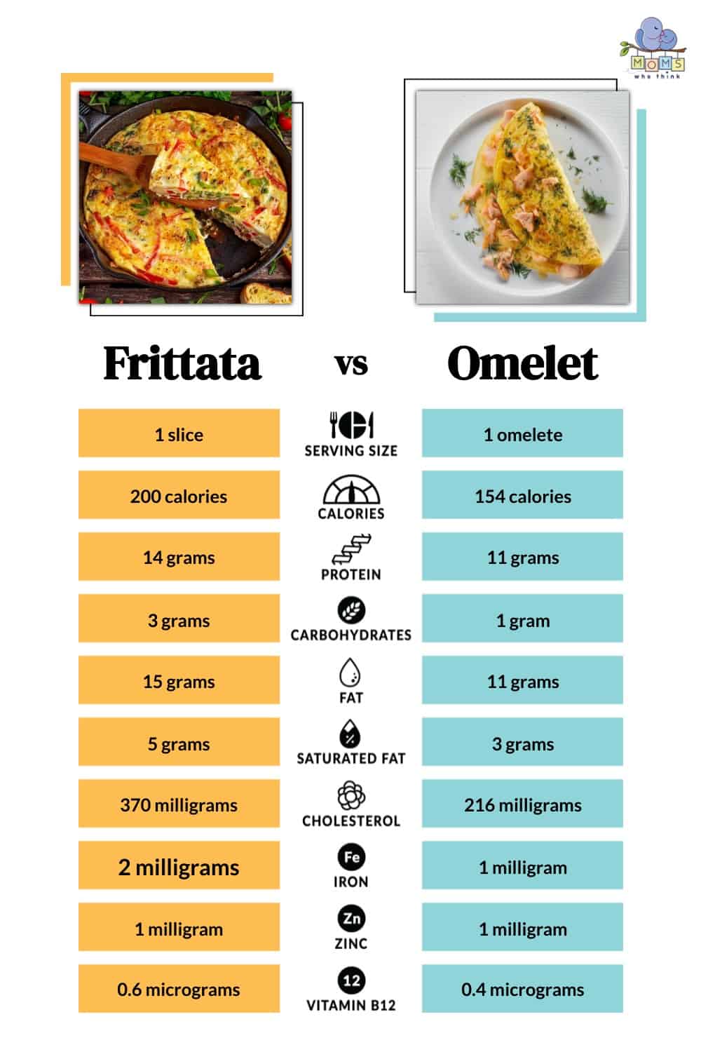 Frittata vs Omelet: Which is Healthier