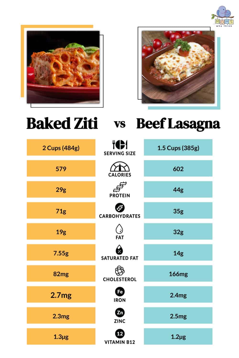 Baked Ziti vs Beef Lasagna Nutrition