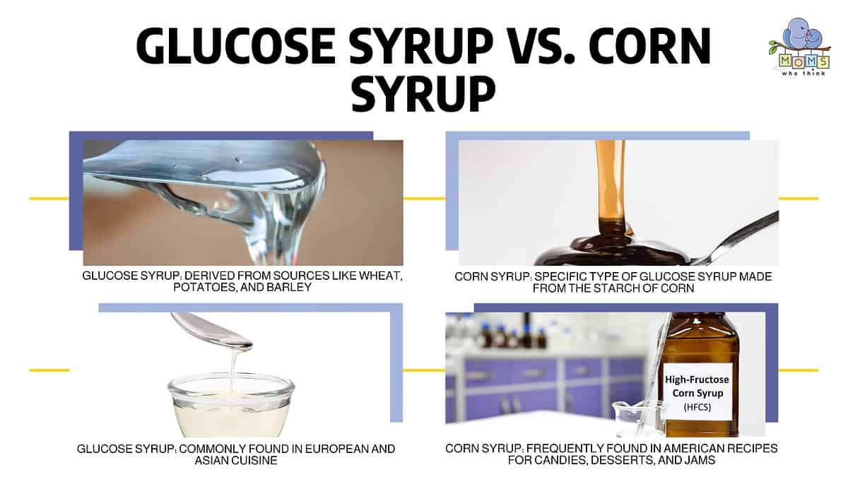 Glucose Syrup vs. Corn Syrup Differences Infographic