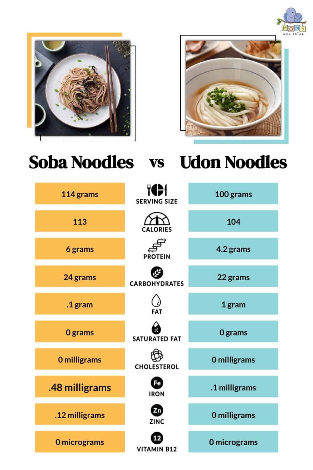 Soba Noodles vs Udon Noodles: Which is Healthier