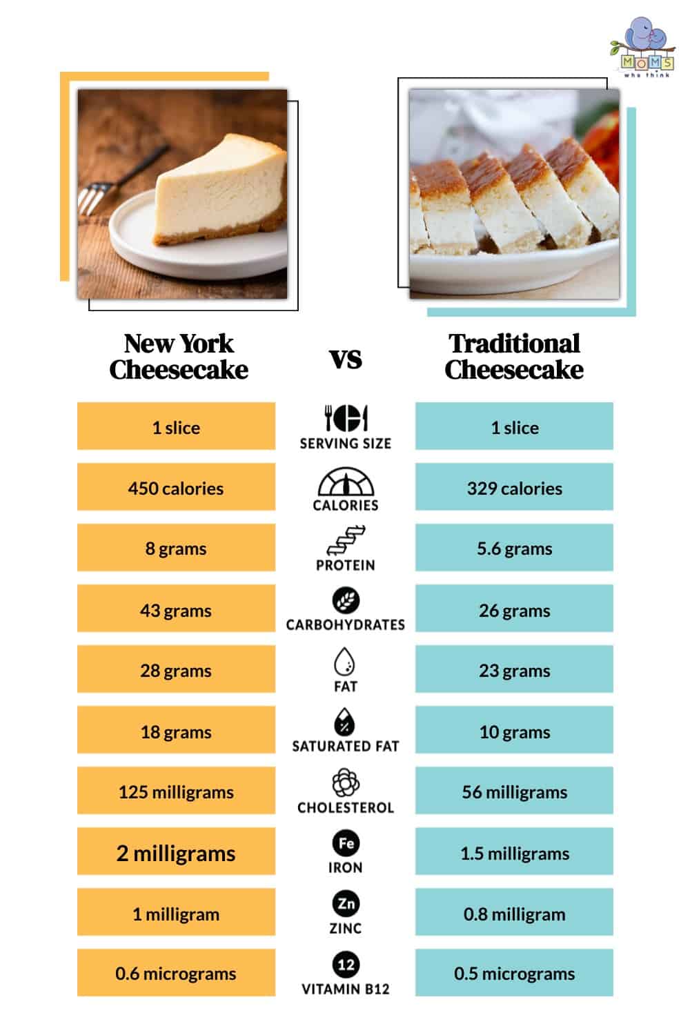 New York Cheesecake vs Traditional Cheesecake: Which is Healthier