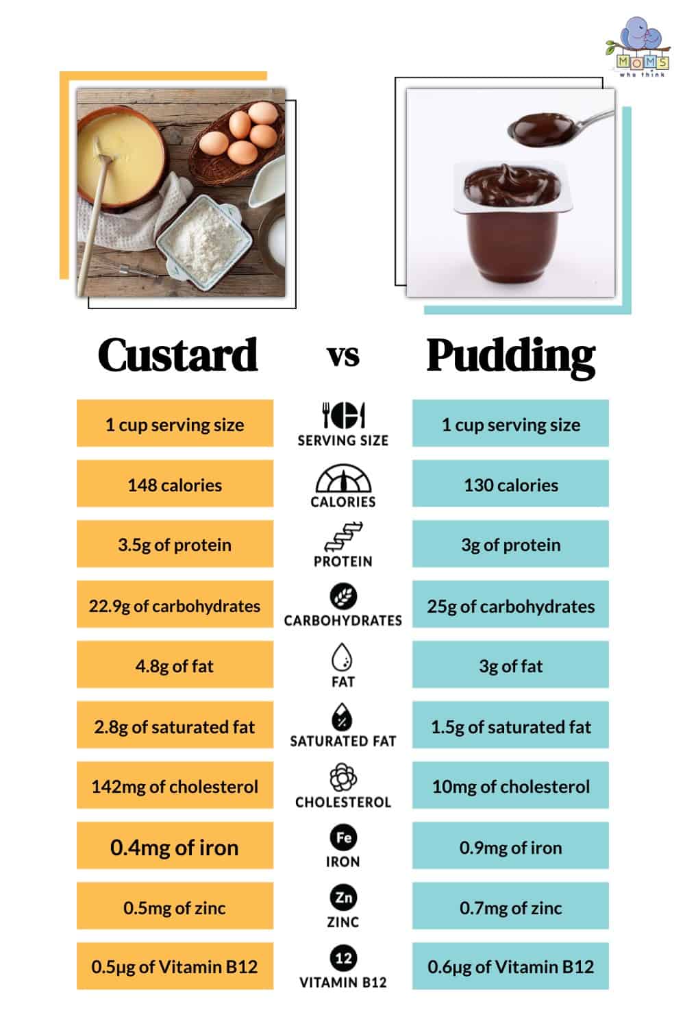 Custard vs Pudding Differences