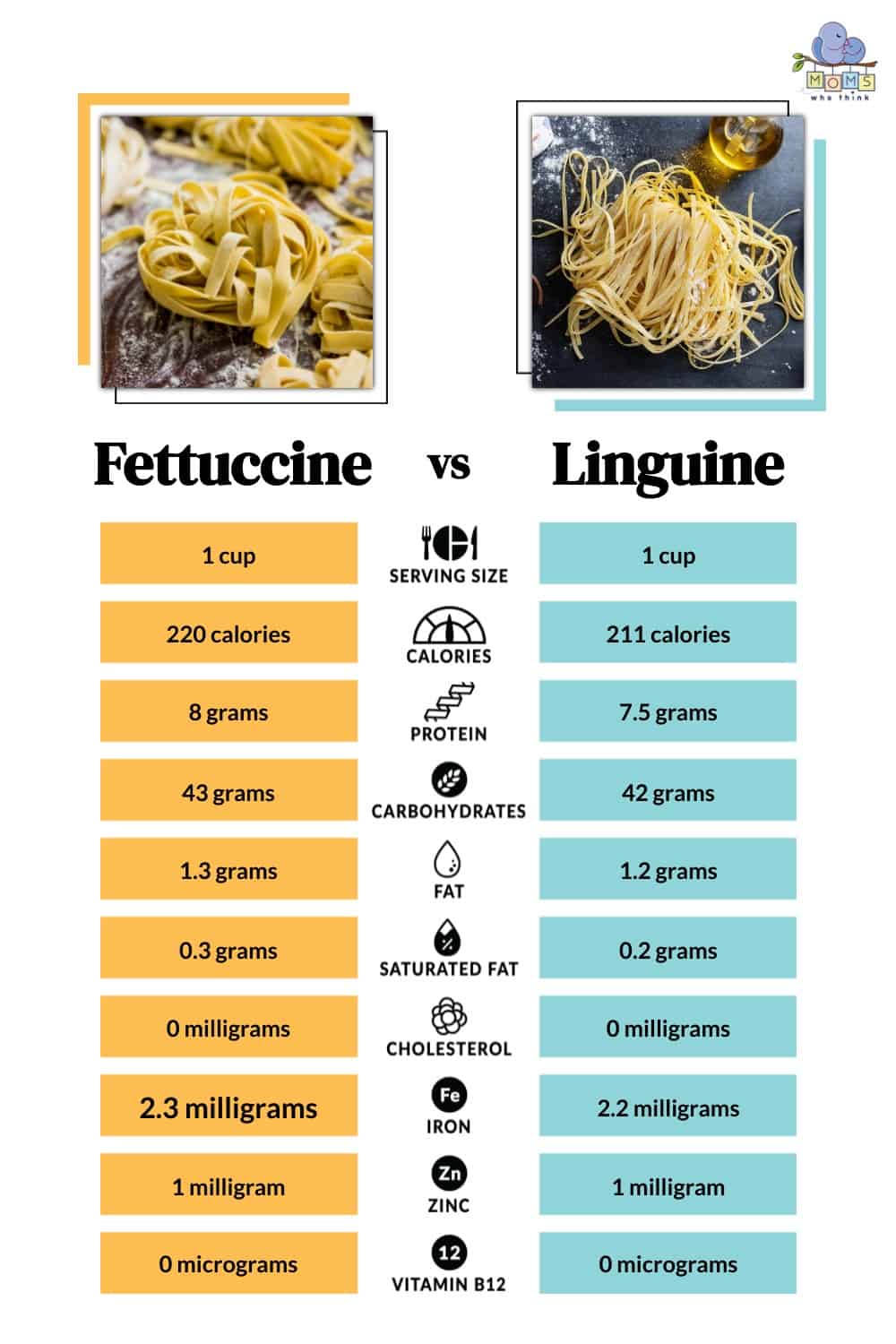 Fettuccine vs Linguine Nutrition