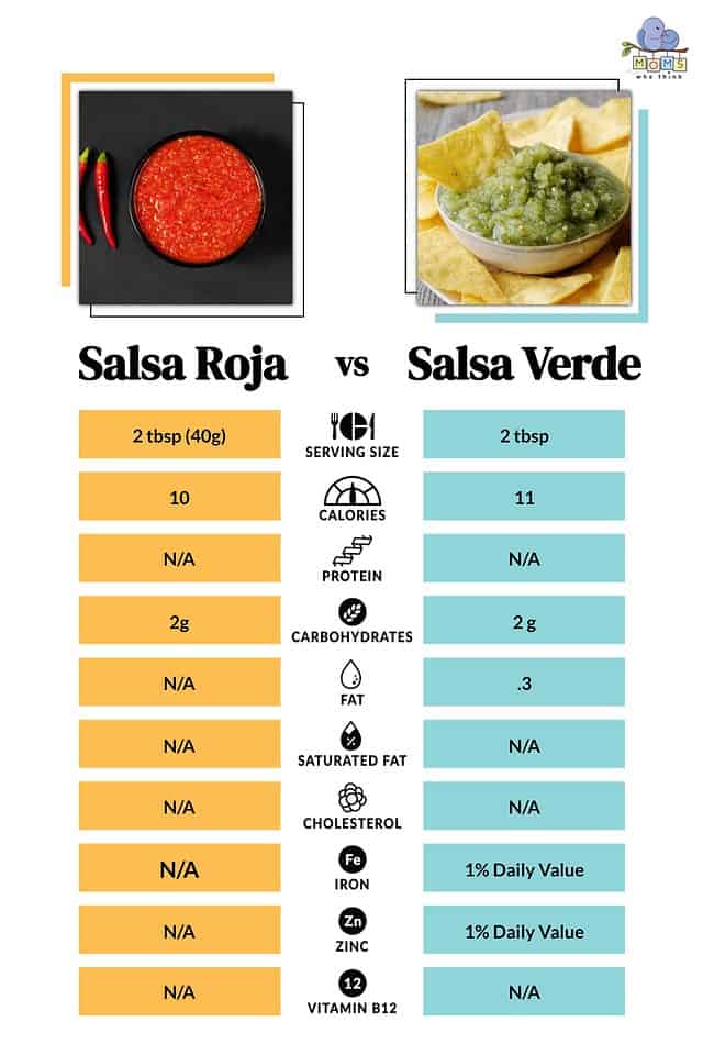 Salsa Roja vs. Salsa Verde The Colorful Difference Between Two Popular