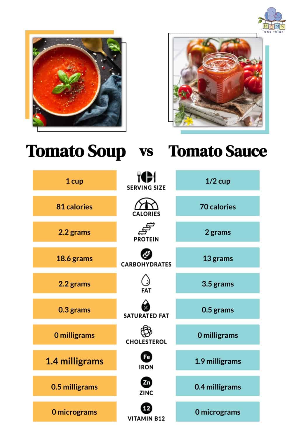 Tomato Soup vs Tomato Sauce Nutrition 