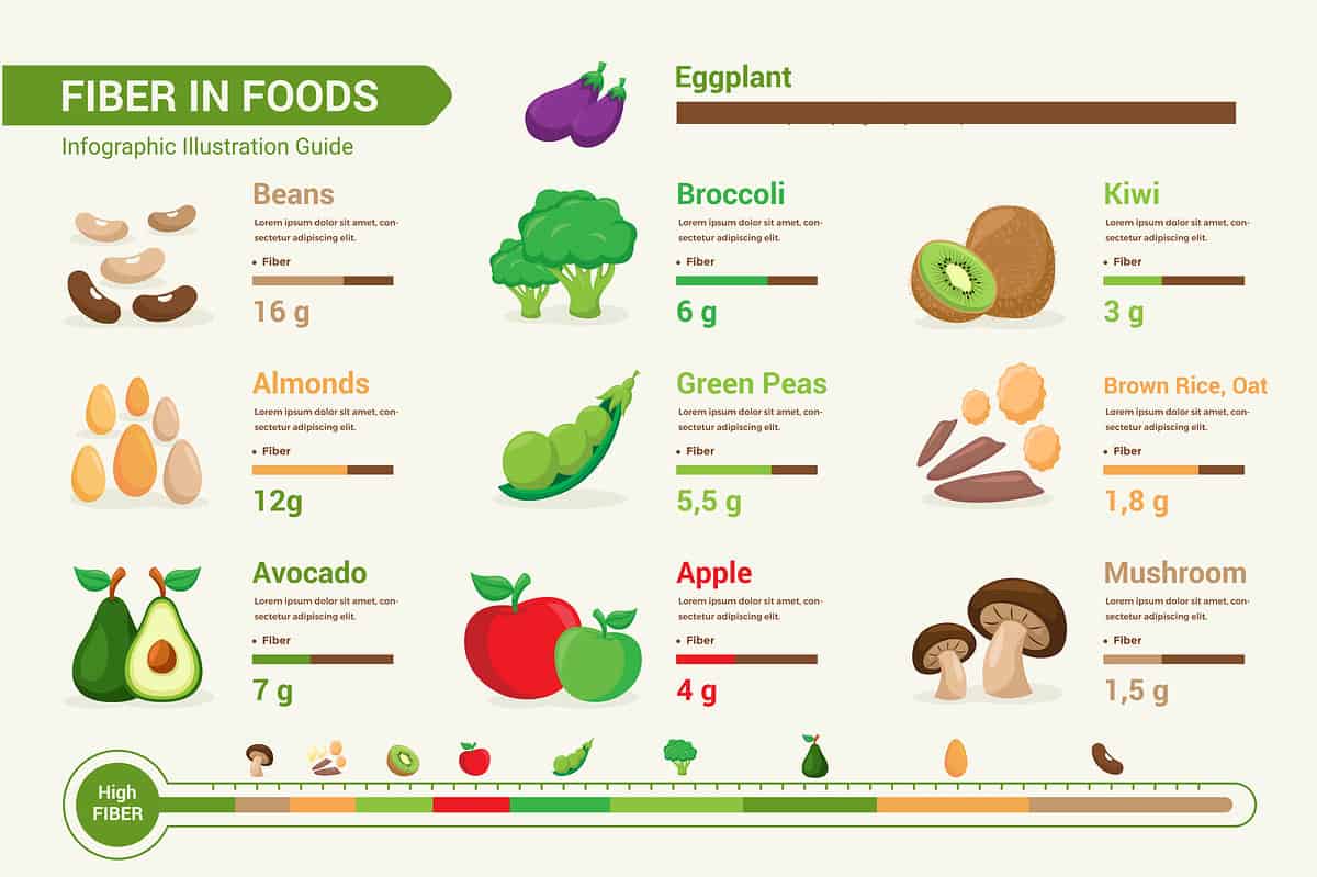high-fiber foods chart
