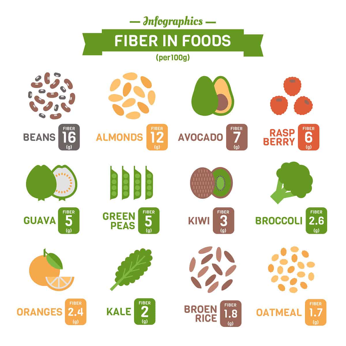 high-fiber foods chart