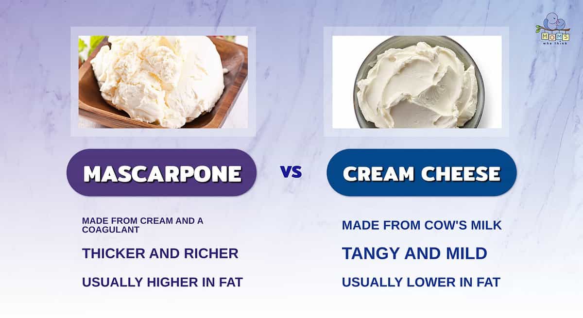 Infographic comparing mascarpone and cream cheese.