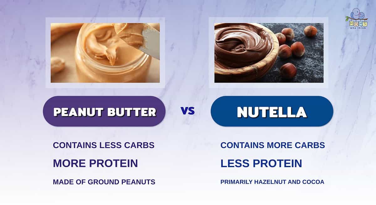 Infographic comparing peanut butter and Nutella.