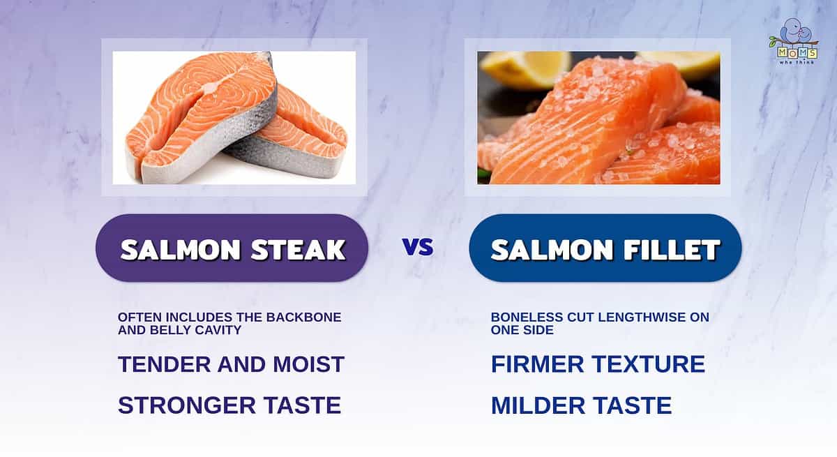 Infographic comparing a salmon steak and a salmon fillet.