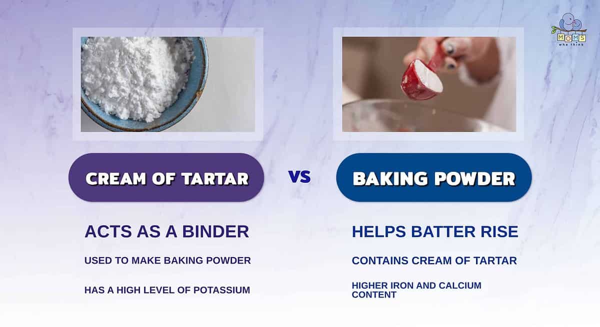 Infographic showing the differences between cream of tartar and baking powder.