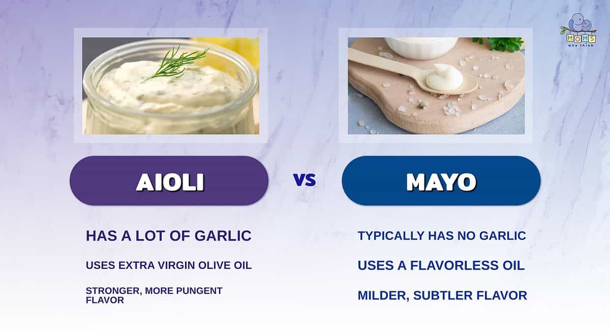 Infographic showing the differences between aioli and mayo.