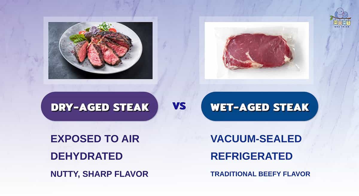Infographic showing the differences between dry-aged and wet-aged steak.