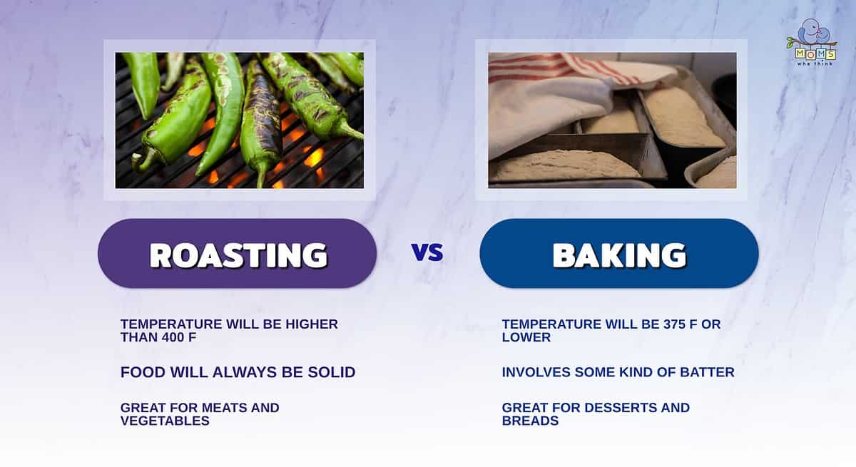 Infographic comparing roasting and baking.