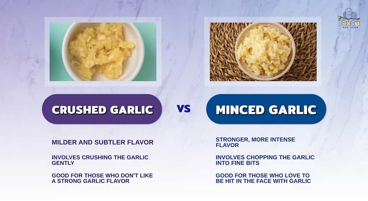 Infographic comparing crushed garlic and minced garlic.