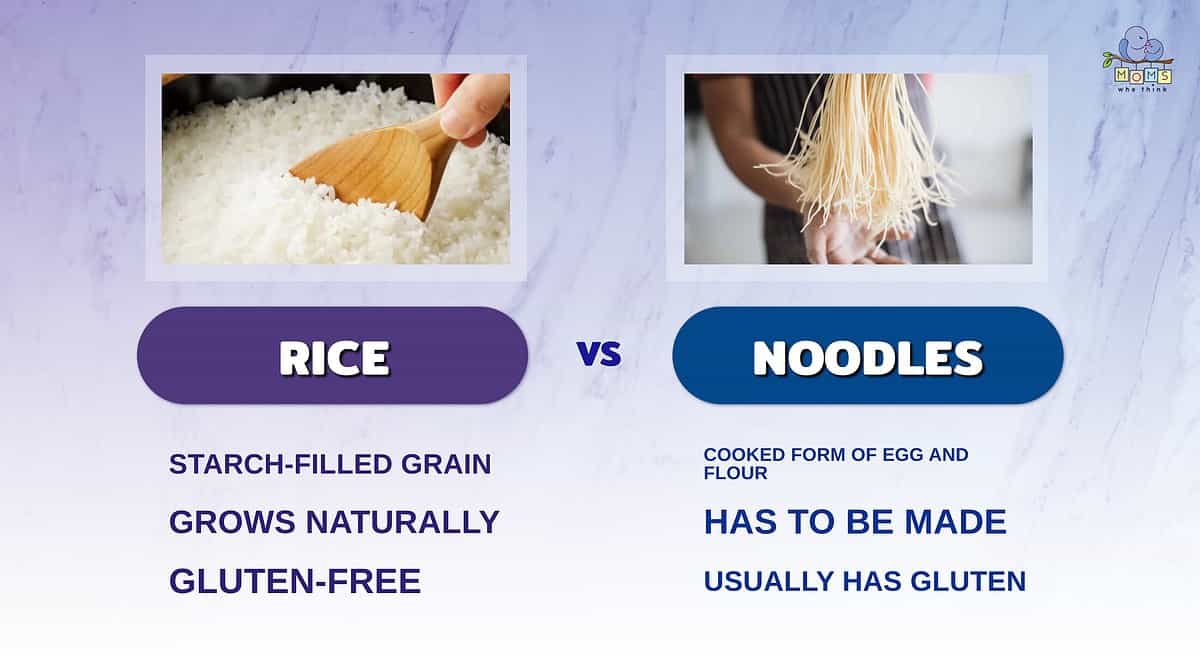 Infographic comparing rice and noodles.
