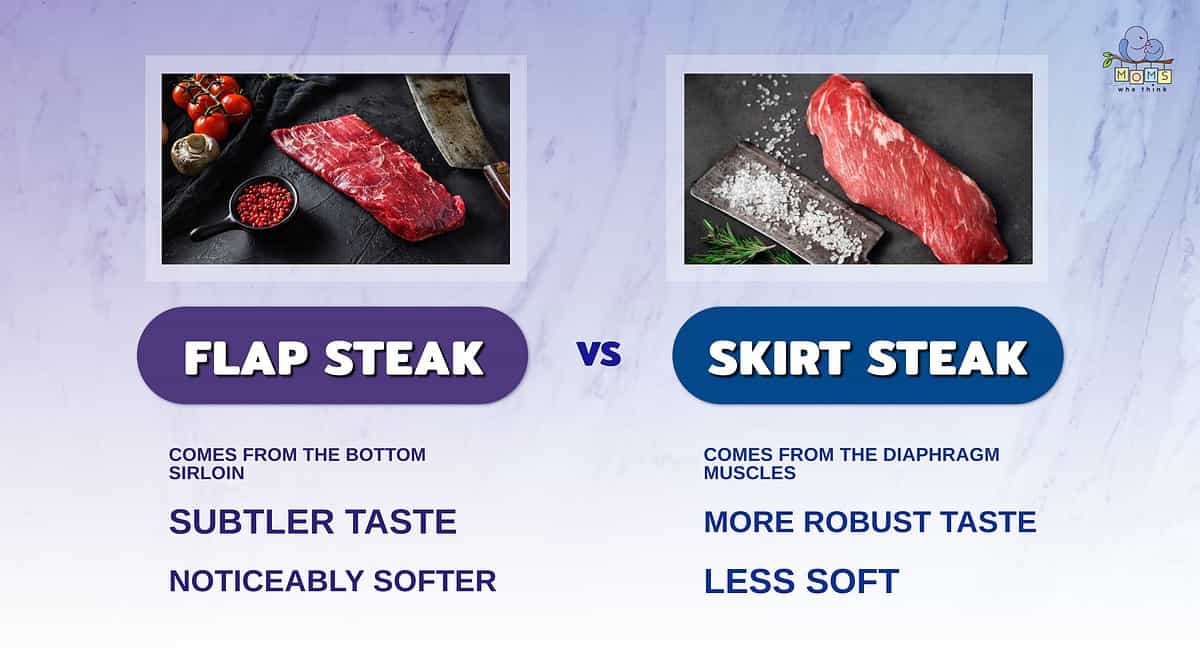 Infographic comparing flap and skirt steak.