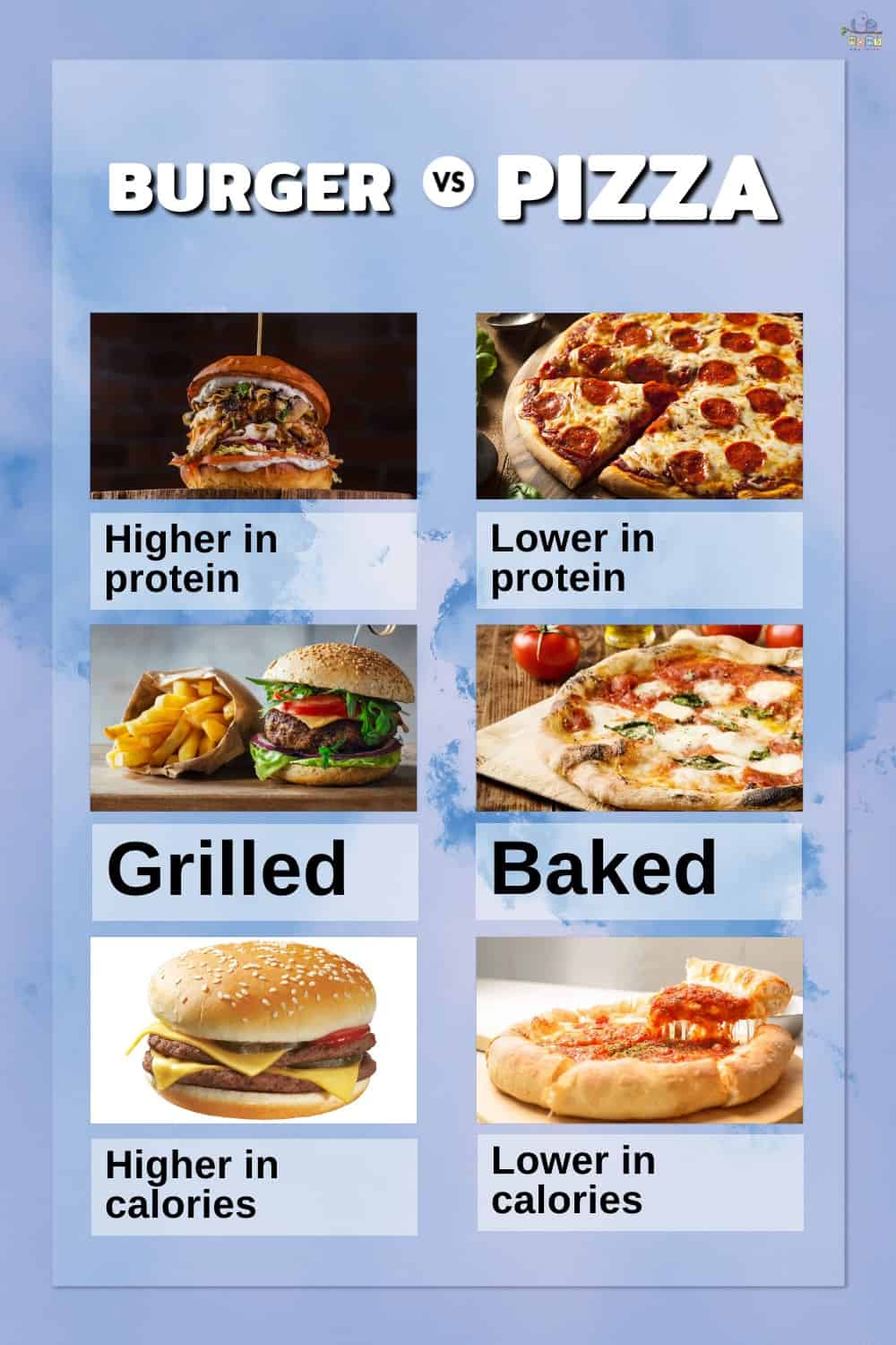 Infographic comparing burgers and pizza.