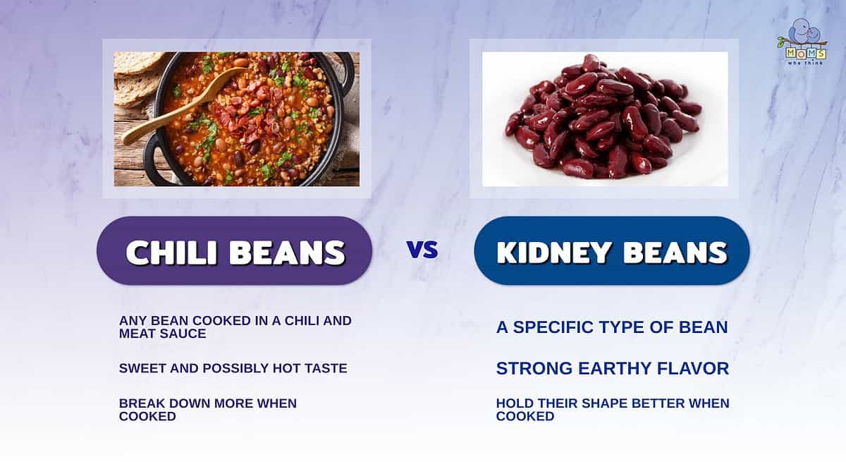 Infographic comparing chili beans and kidney beans.