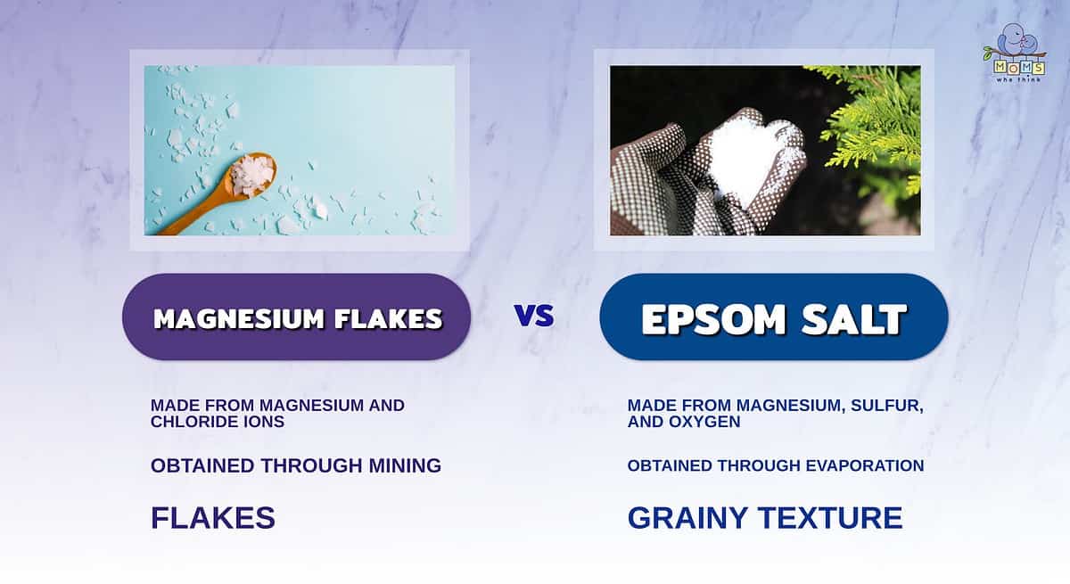 Infographic comparing magnesium flakes and Epsom salt.