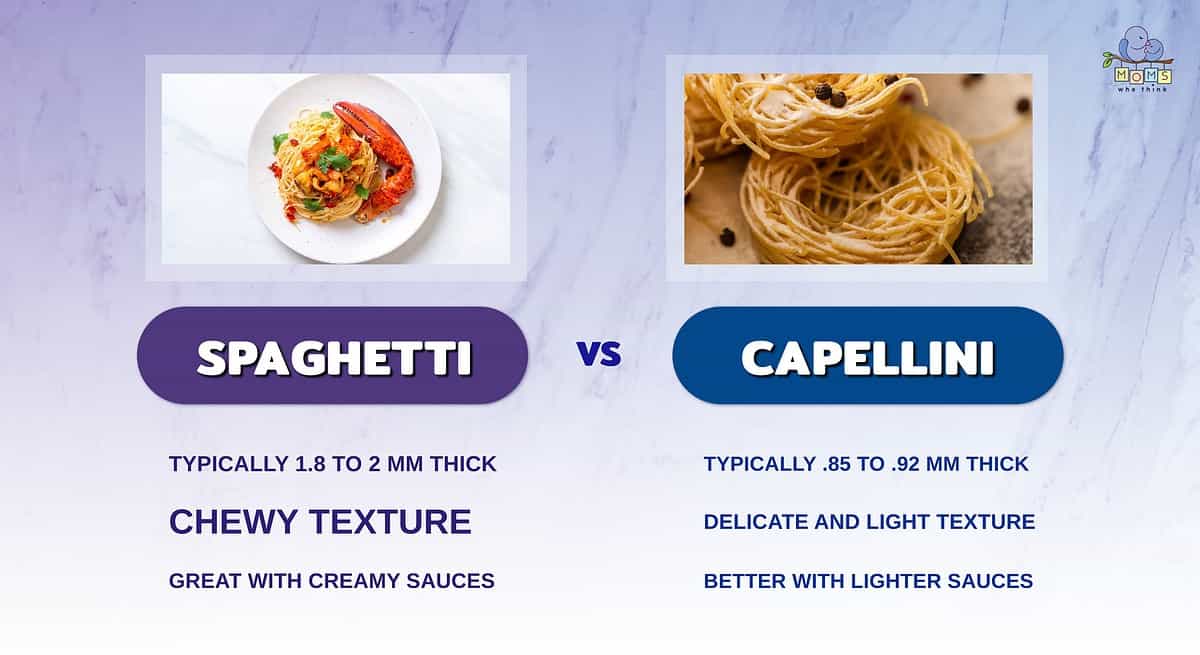 Infographic comparing spaghetti and capellini.