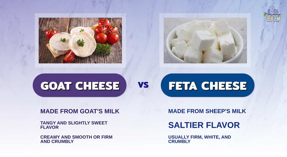Infographic comparing goat and feta cheeses.