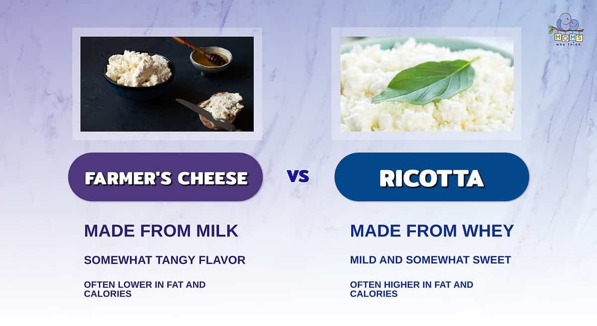 Infographic comparing farmer's cheese and ricotta.