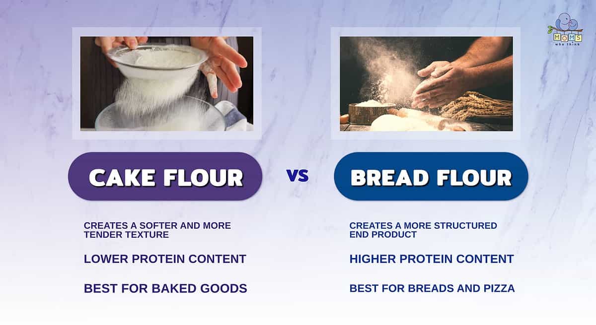 Infographic comparing cake flour and bread flour.