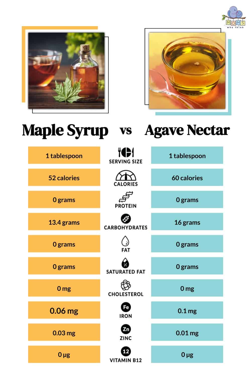 Maple Syrup vs Agave Nectar Nutritional Facts