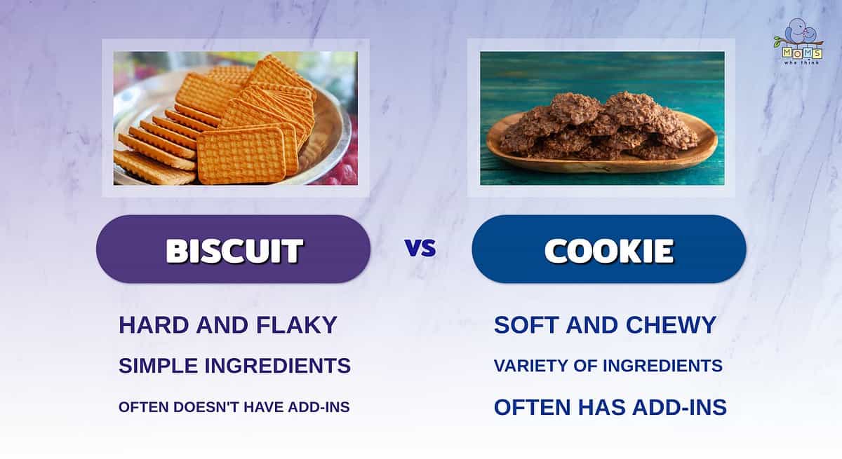 Infographic comparing biscuits and cookies.