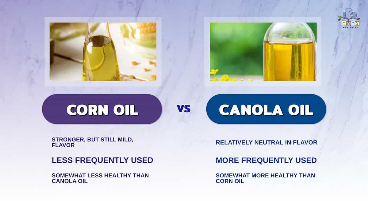 Infographic comparing corn and canola oil.