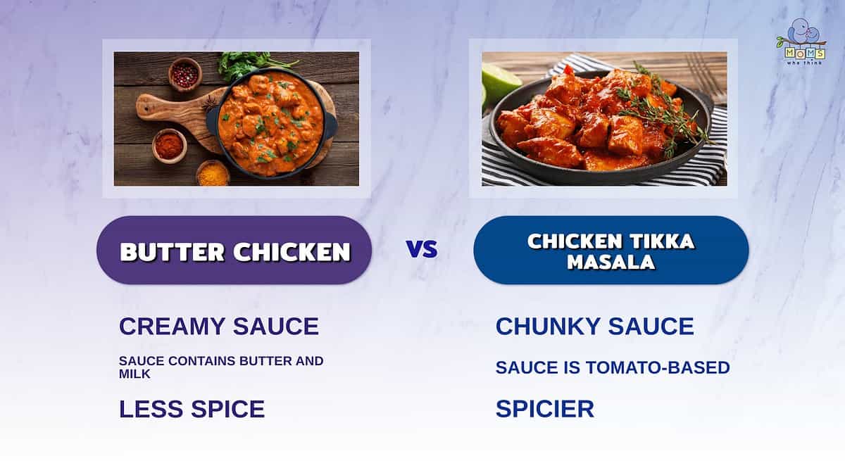 Infographic comparing butter chicken and chicken tikka masala.