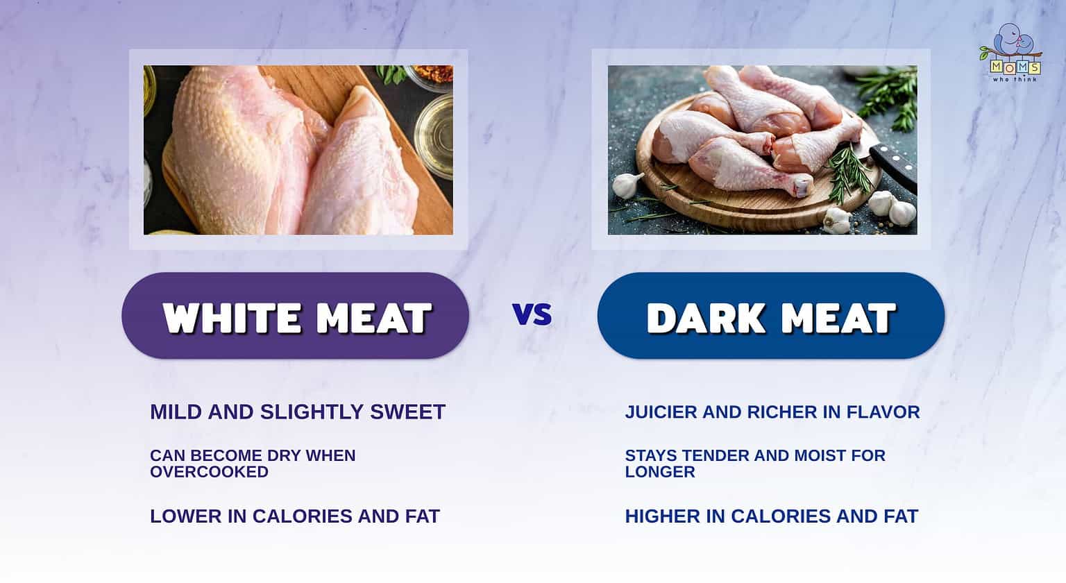 White Meat vs Dark Meat Chicken Full Health Comparison with Calories