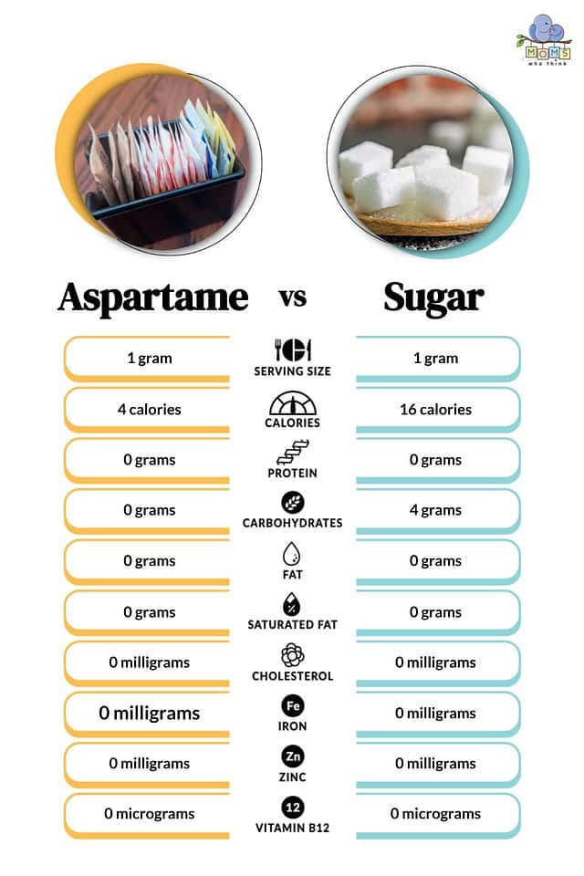 Aspartame vs. Sugar 3 Key Differences Including Which is Sweeter