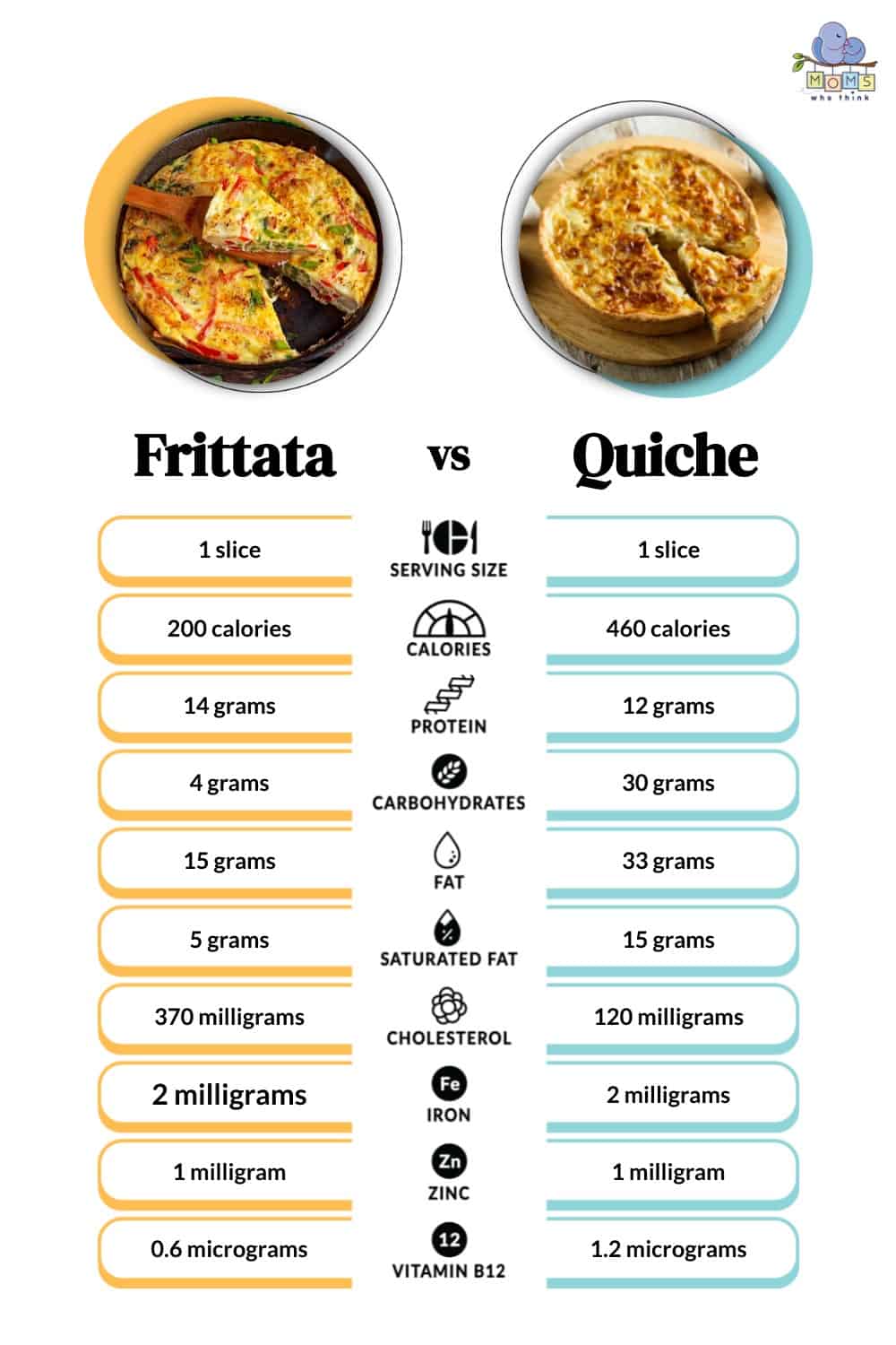 Frittata vs Quiche Nutritional Facts