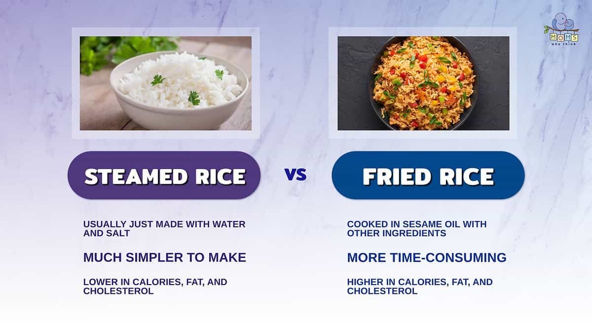 Infographic showing the differences between steamed rice and fried rice.