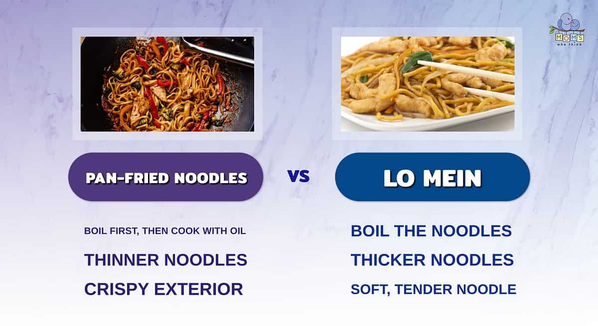 Infographic comparing pan-fried noodles and lo mein.