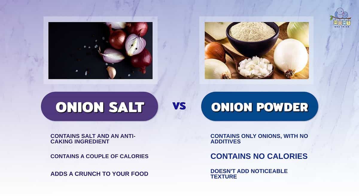 Infographic comparing onion salt and onion powder.