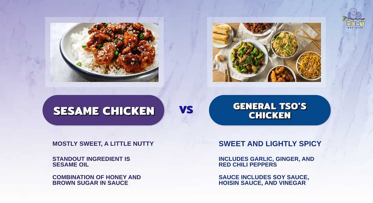 Infographic comparing sesame chicken and General Tso's chicken.