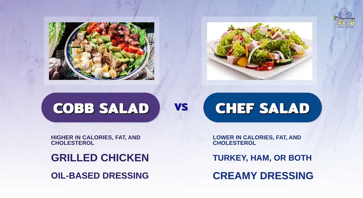 Infographic showcasing a comparison between cobb salad and chef salad.