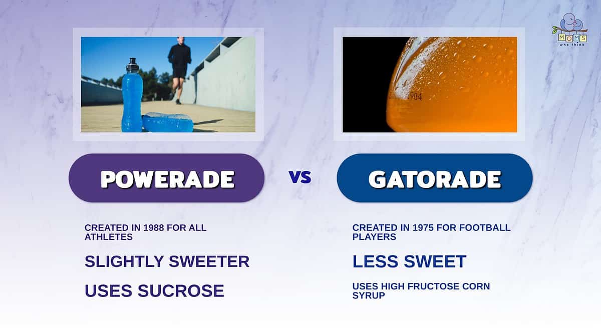 Powerade vs Gatorade