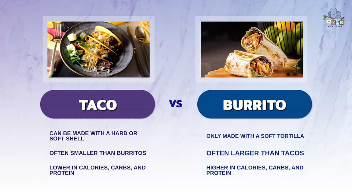 Infographic comparing tacos and burritos.