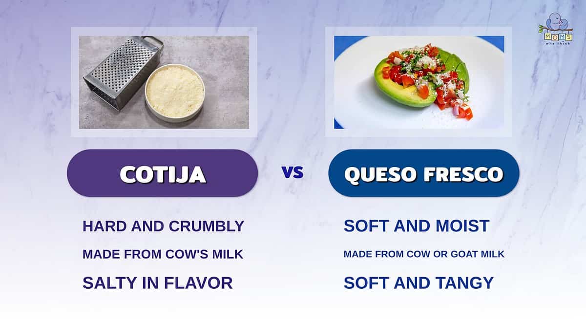 Infographic comparing cotija and queso fresco.