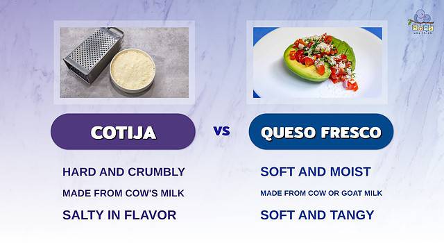 Cotija Cheese vs Queso Fresco: How Are They Different & When to Use Each