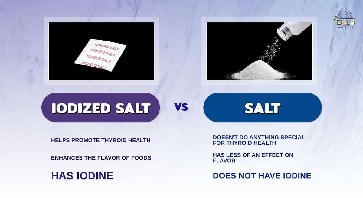 Infographic comparing iodized salt and salt.