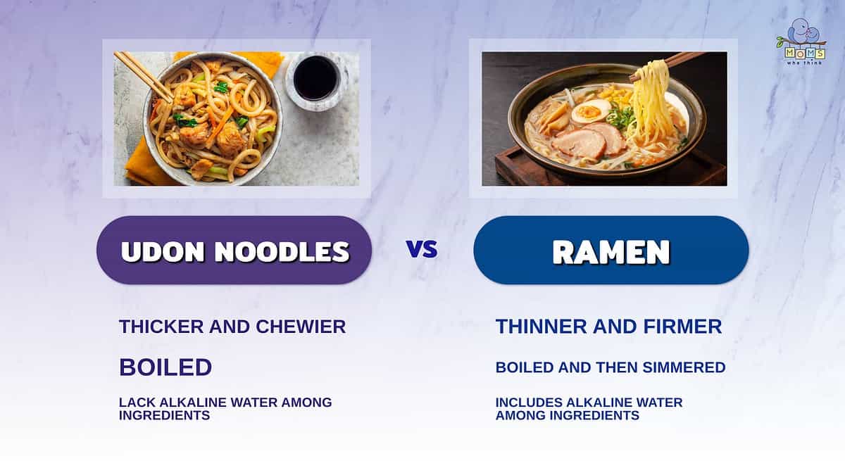 Infographic comparing udon noodles and ramen.